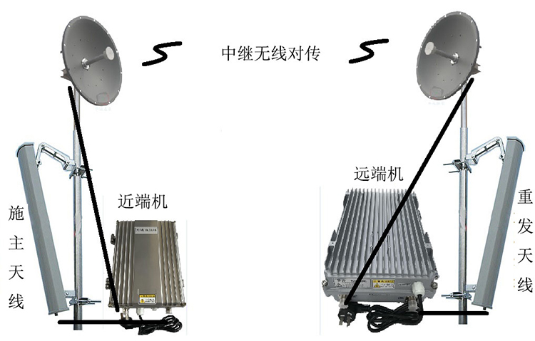 汝南智能无线拉远移频中继直放站近端机远端机